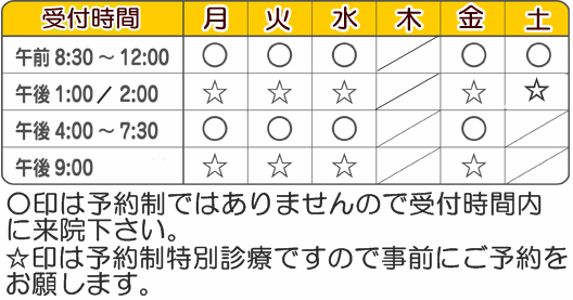 施術時間