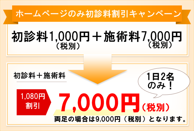 ホームページのみ初診料割引キャンペーン