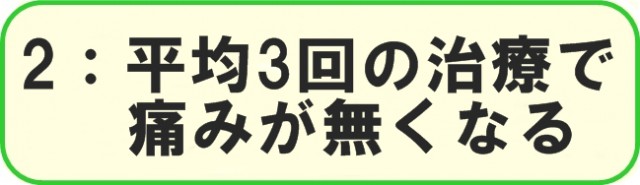 2：平均2～3回の治療で、痛みが無くなる