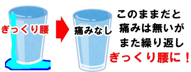 ぎっくり腰　痛みなし　このままだと痛みは無いがまた繰り返し　ぎっくり腰に！