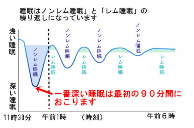 体温 上がる 寝不足